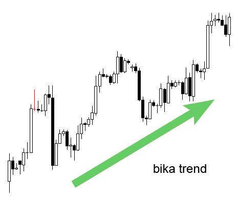 Trendvonalak elhelyezése | Forex Bázis