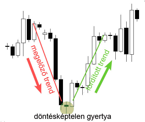 jelek bináris opciók metatraderhez 4