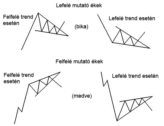 Grafikon alakzatok 1.