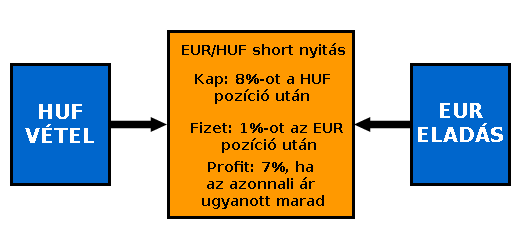 hétvégén nem működnek opciók)