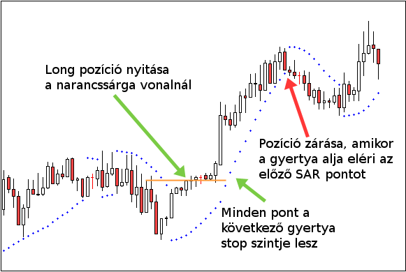 iwbank forex fiók okostelefon opciók