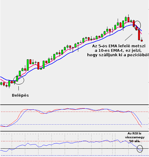 nap végi forex kereskedési rendszerek