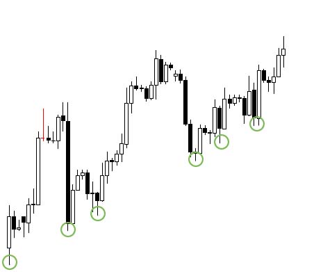 hogyan adjunk hozzá trendvonalat egy diagramhoz a