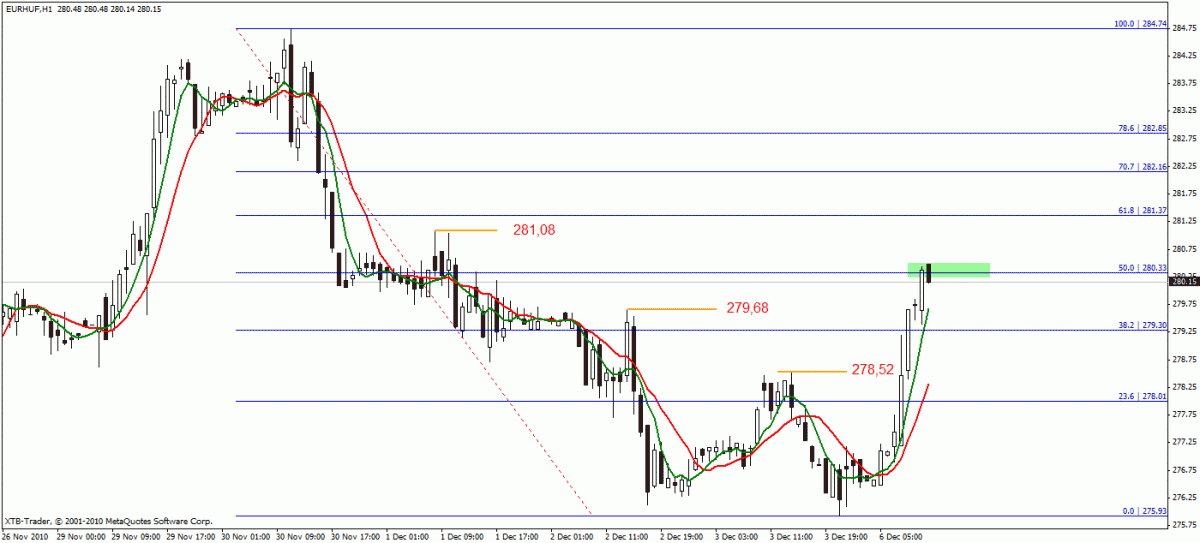Forexbazis hu