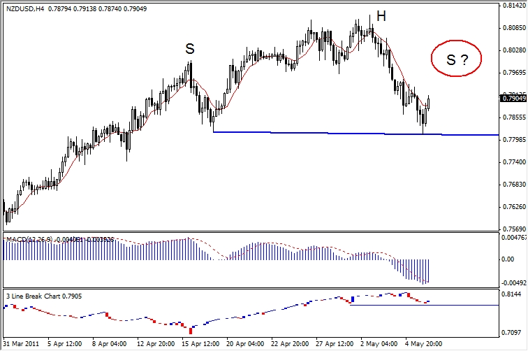 Forexbazis hu